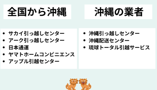 沖縄の引越し費用と料金相場！単身・家族の見積もり費用を徹底比較
